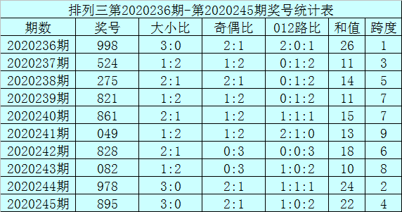 二四六香港资料期期准千附三险阻,实地数据评估解析_领航款81.856