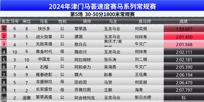 2024澳门特马今晚开奖138期_准确资,战略性方案优化_Advance23.851