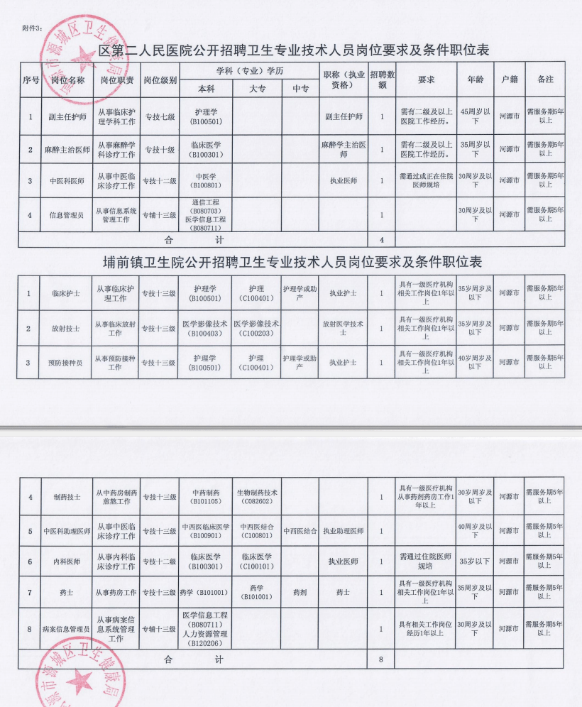 爱辉区卫生健康局最新招聘信息与职业机遇概览