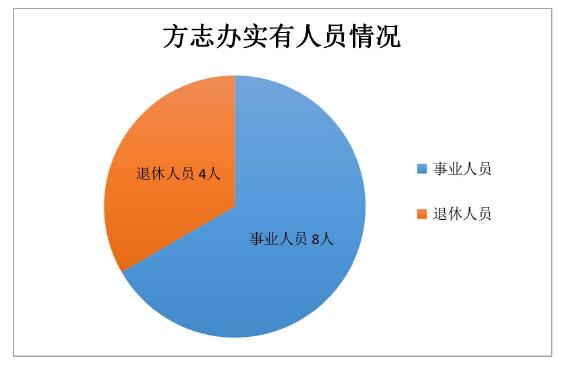 镇江市市地方志编撰办公室最新发展规划