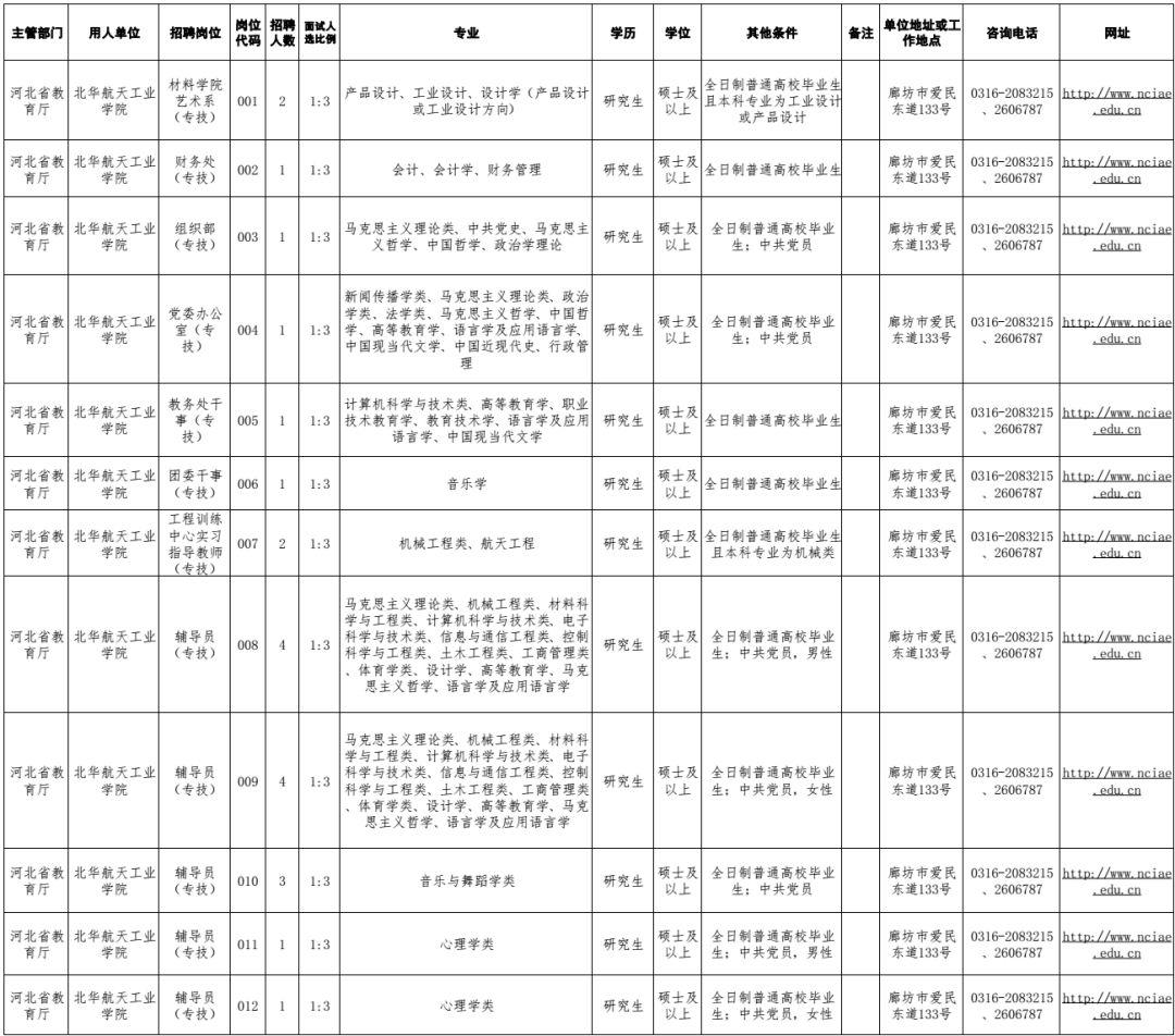 河北乡最新招聘信息全面汇总