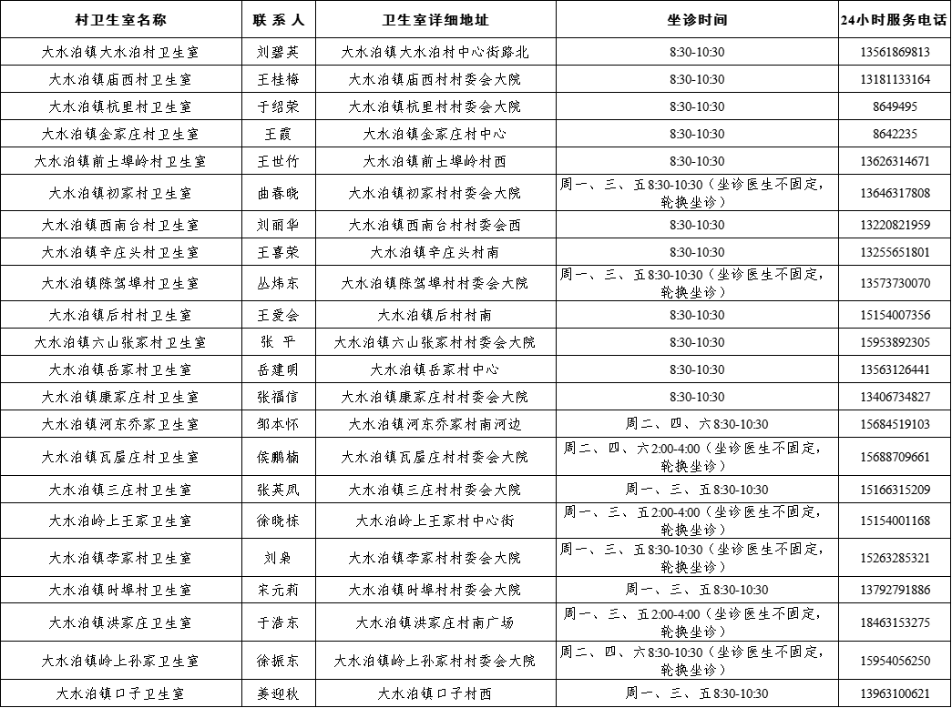 文登市卫生健康局最新发展规划概览