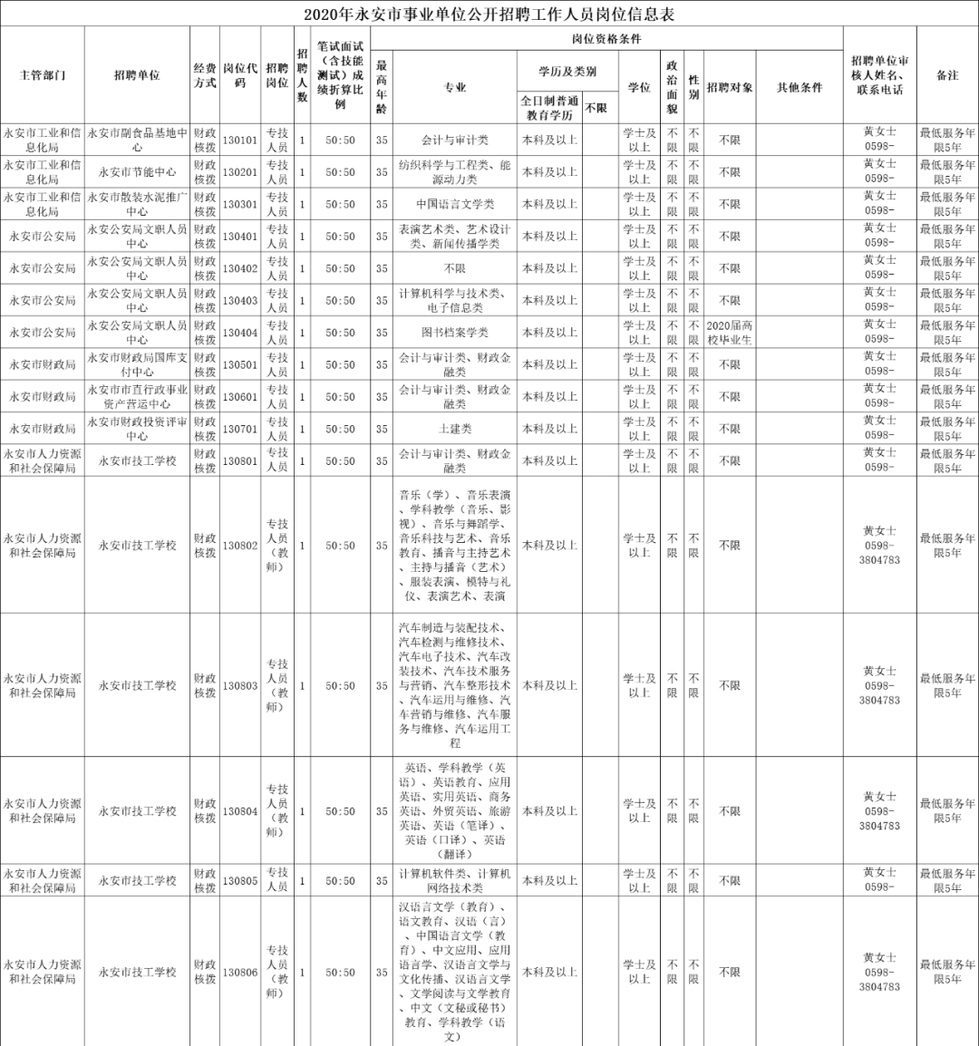 永安市康复事业单位招聘启事全新发布