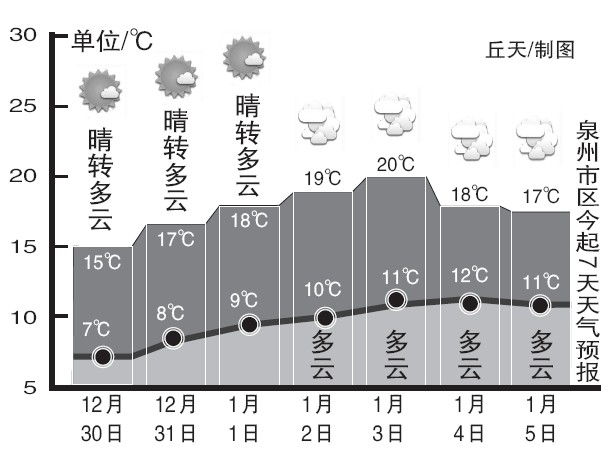 湄洲镇天气预报更新