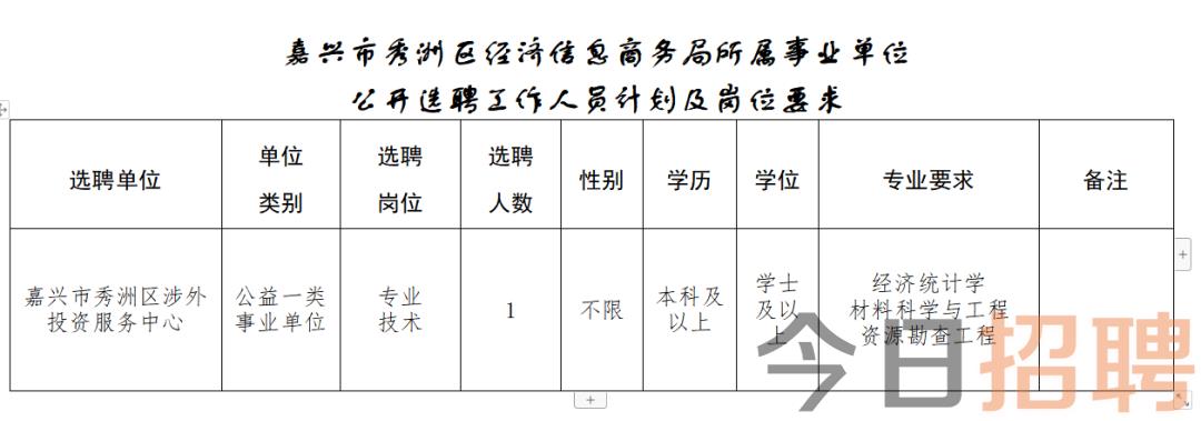 何楼街道最新招聘信息汇总