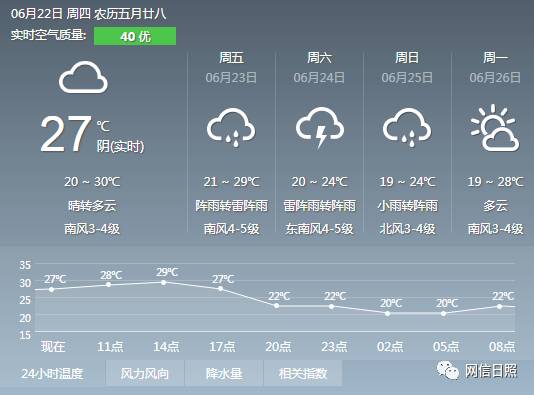 小泉村委会天气预报更新通知