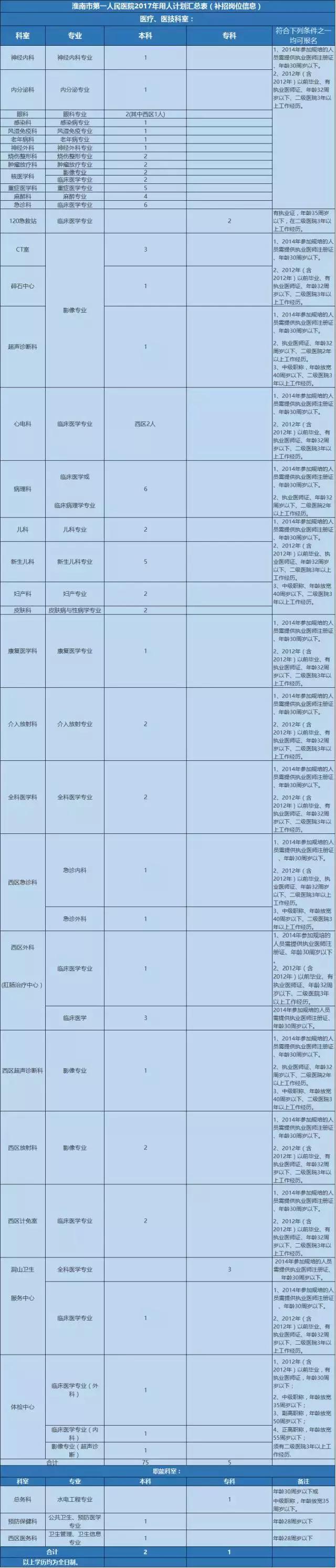 寿县发展和改革局最新招聘信息全面解析