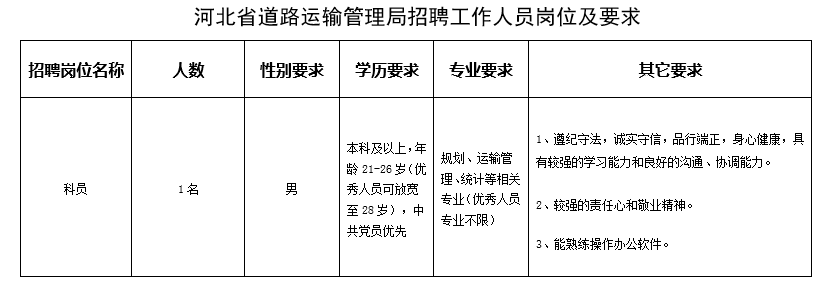 河北区公路运输管理事业单位人事任命动态解析