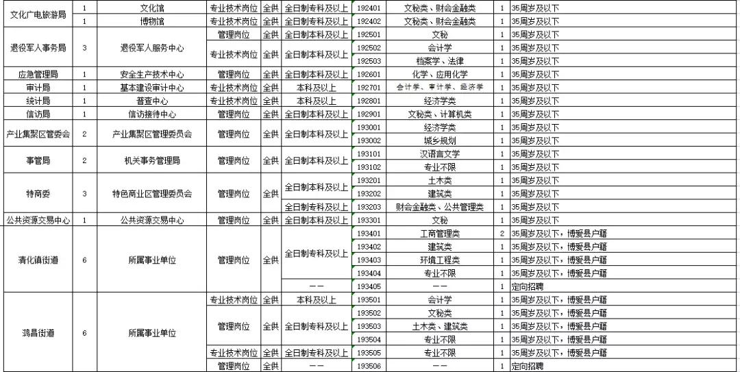 博爱县小学最新招聘信息发布与教育岗位详解概览