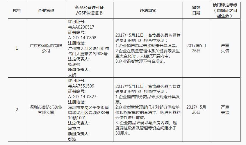 阳江市食品药品监督管理局未来发展规划概览