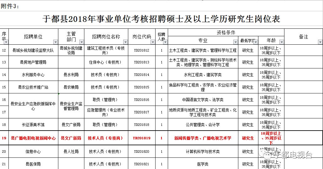 于镇镇最新招聘信息全面解析