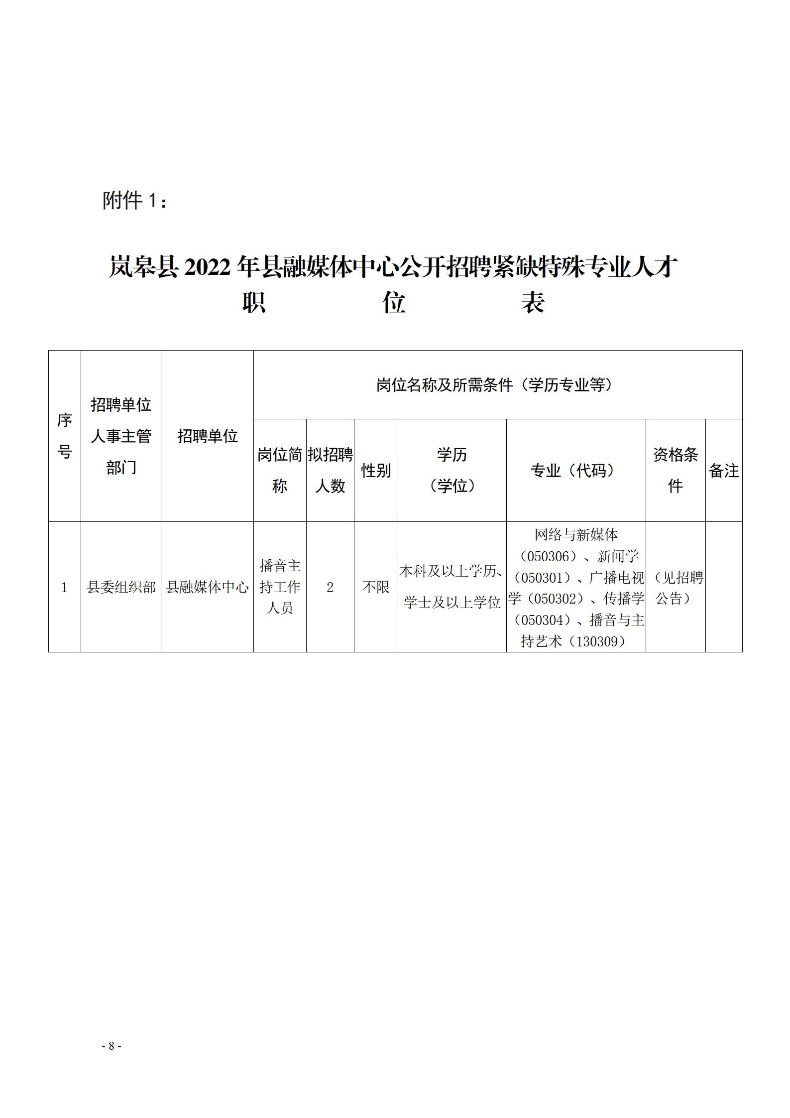 襄阳区科学技术和工业信息化局招聘启事概览