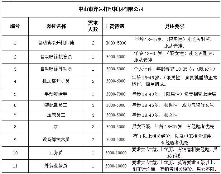 大均乡最新招聘信息详解