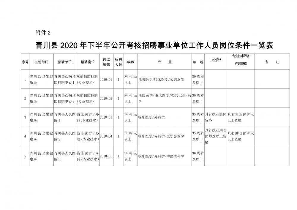 叶城县康复事业单位人事任命重塑康复事业未来新篇章