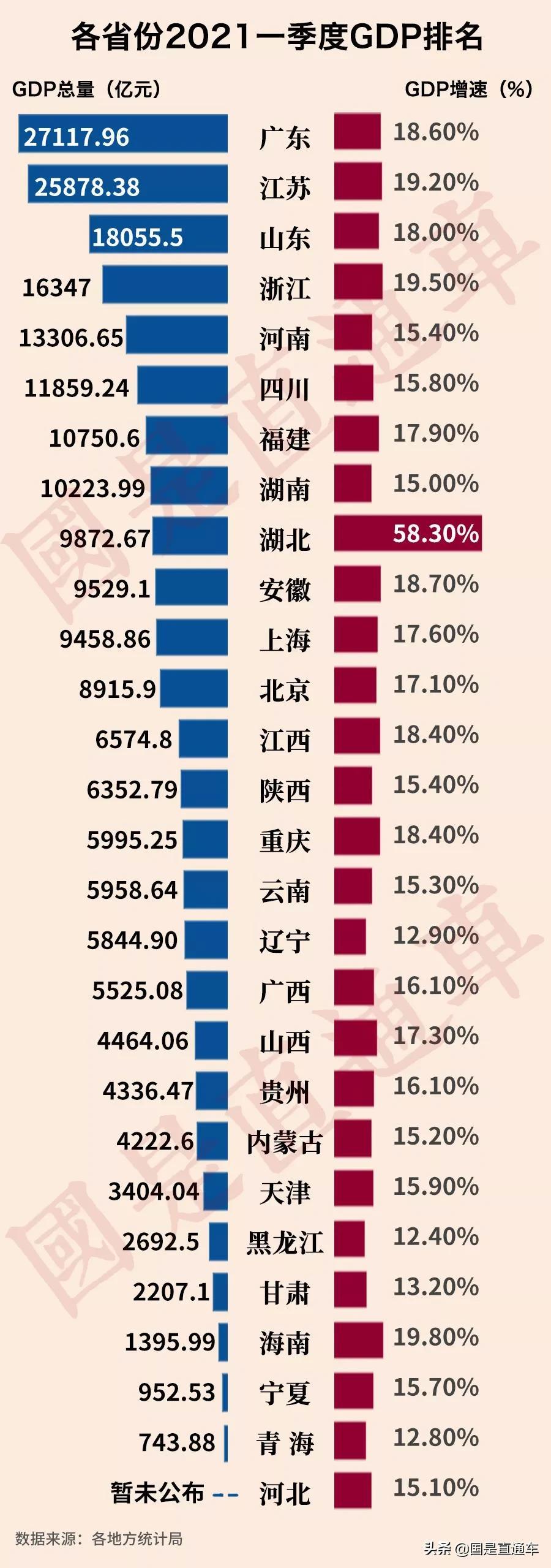 海南区统计局发布最新新闻报告