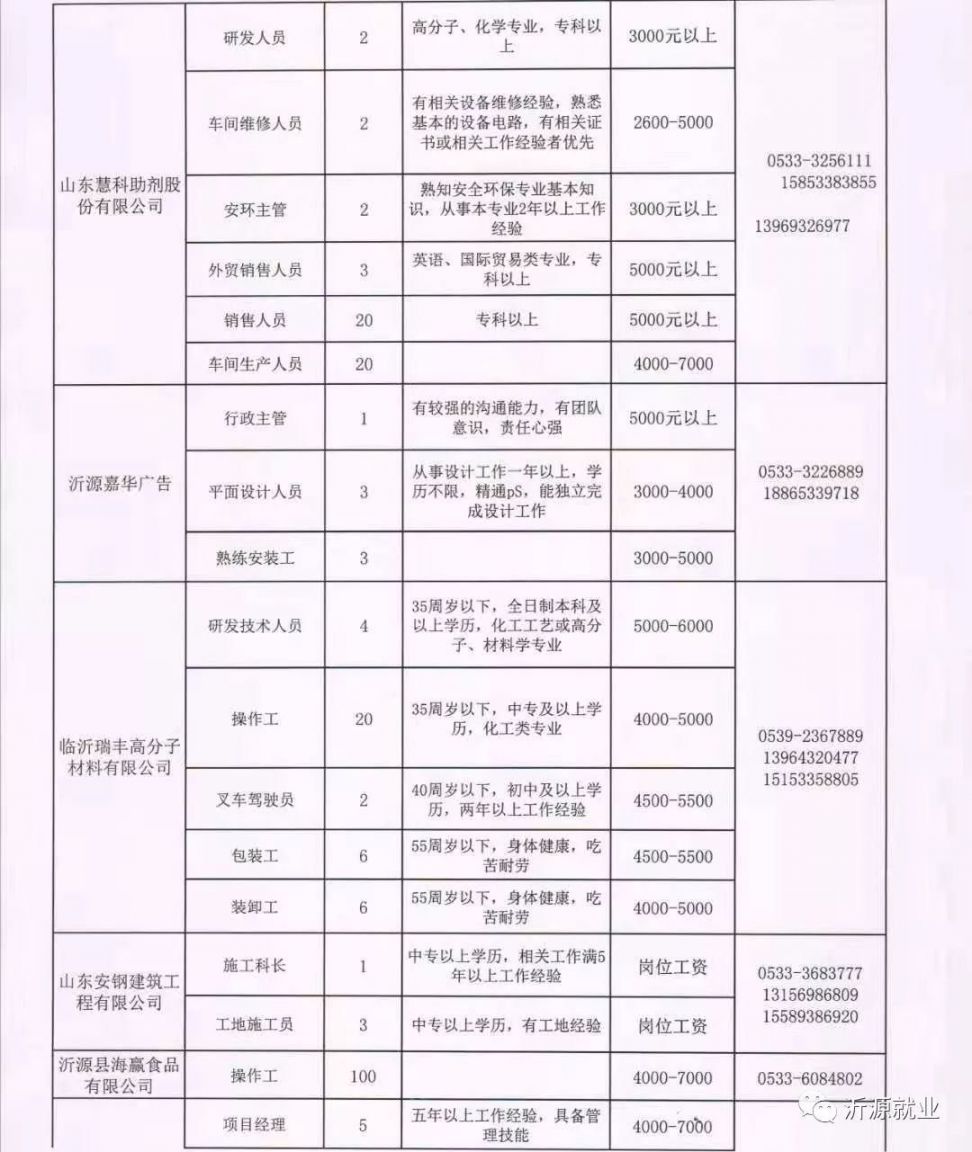 兰山区水利局招聘启事，职位空缺与最新招聘信息概述