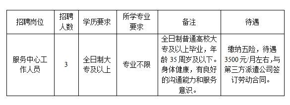 遂昌县交通运输局最新招聘启事概览