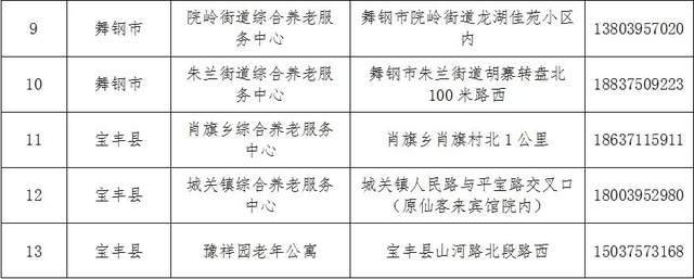 九寨沟县级托养福利事业单位发展规划展望