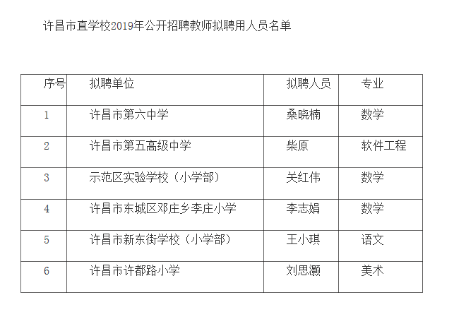 许昌市教育局人事任命重塑教育格局，决策与期待展望