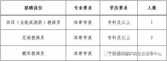 蓬安县体育馆最新招聘职位详解与招聘信息速递