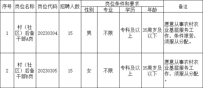 杨庙镇最新招聘信息汇总