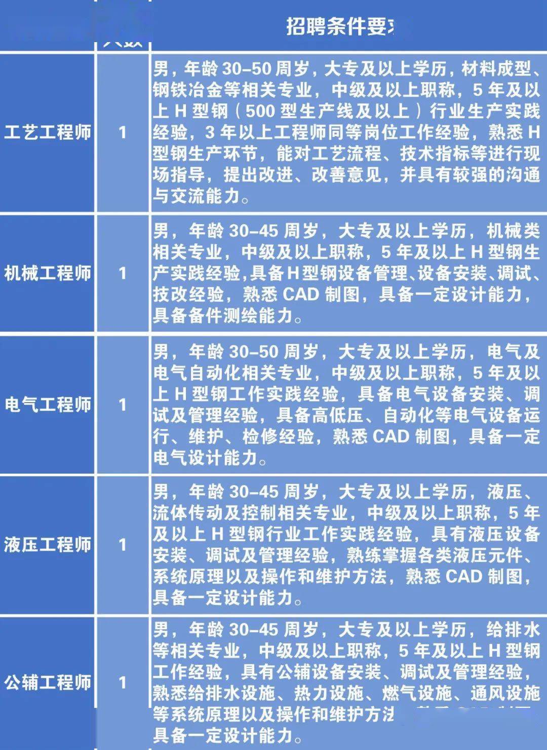 东丽区科学技术和工业信息化局最新招聘公告概览