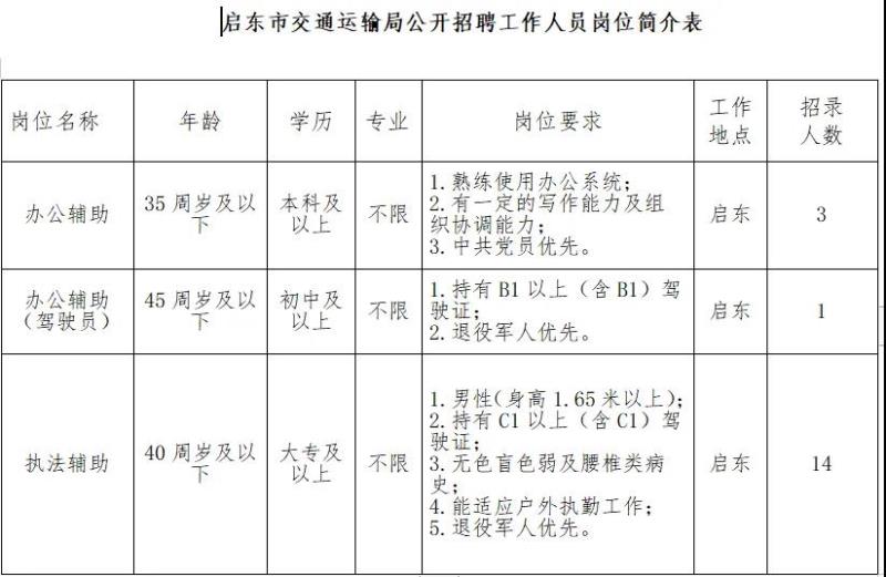 拜城县交通运输局招聘启事，职位概览与申请指南