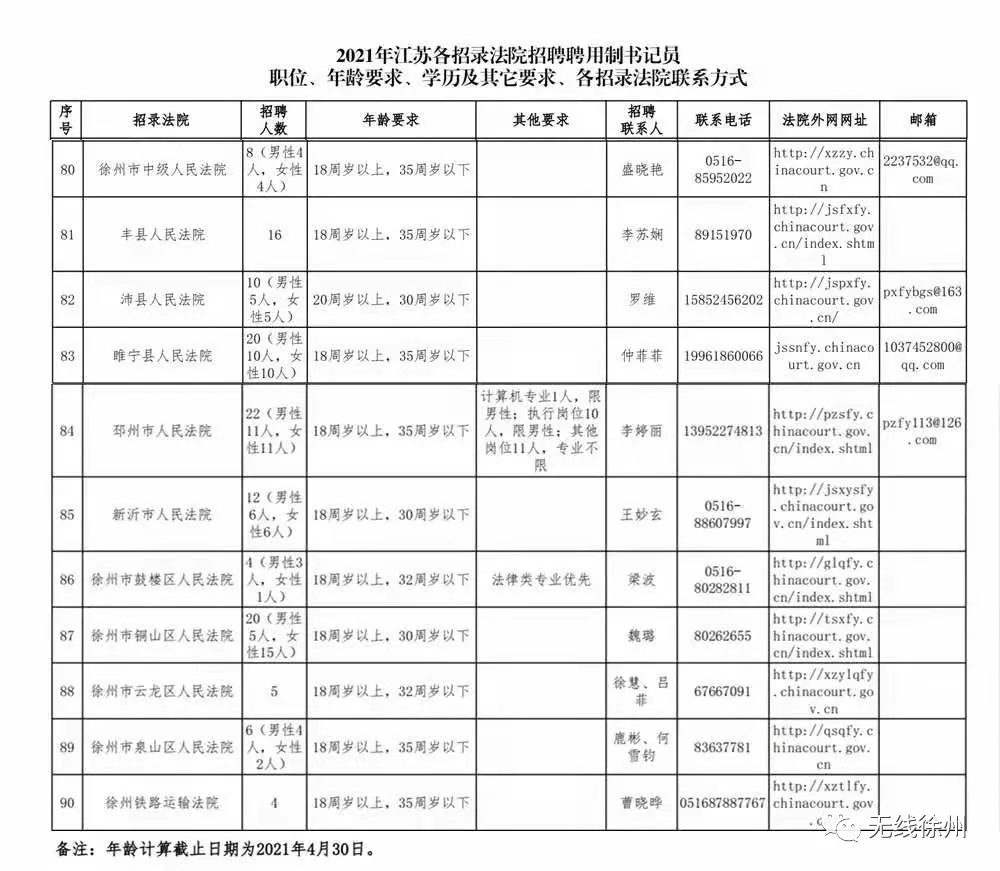 徐州市科学技术局最新招聘公告解析