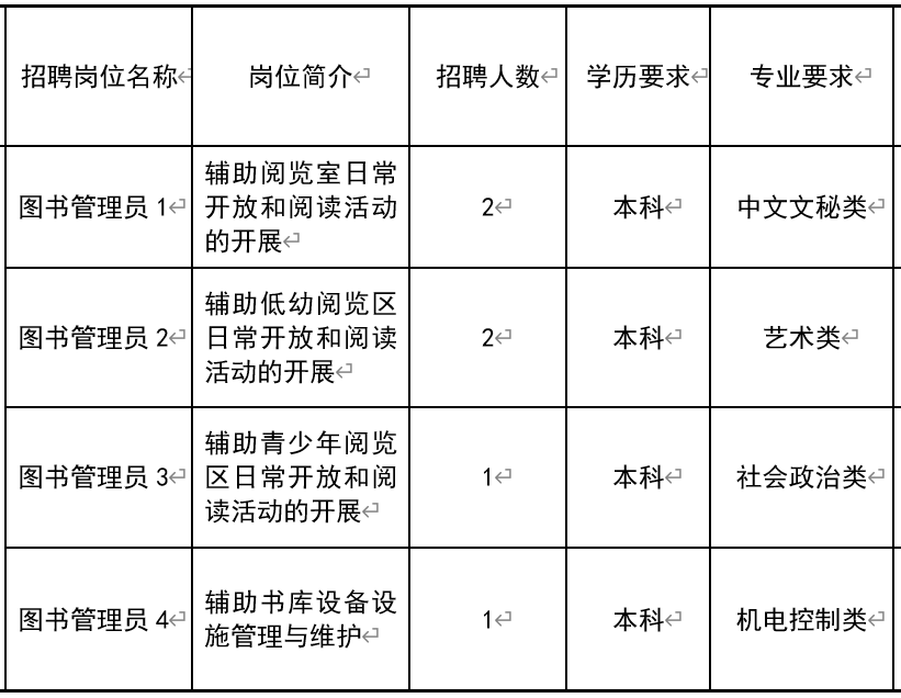 涿鹿县图书馆招聘启事