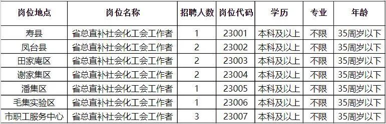 雄县科技局最新招聘信息与招聘趋势解析