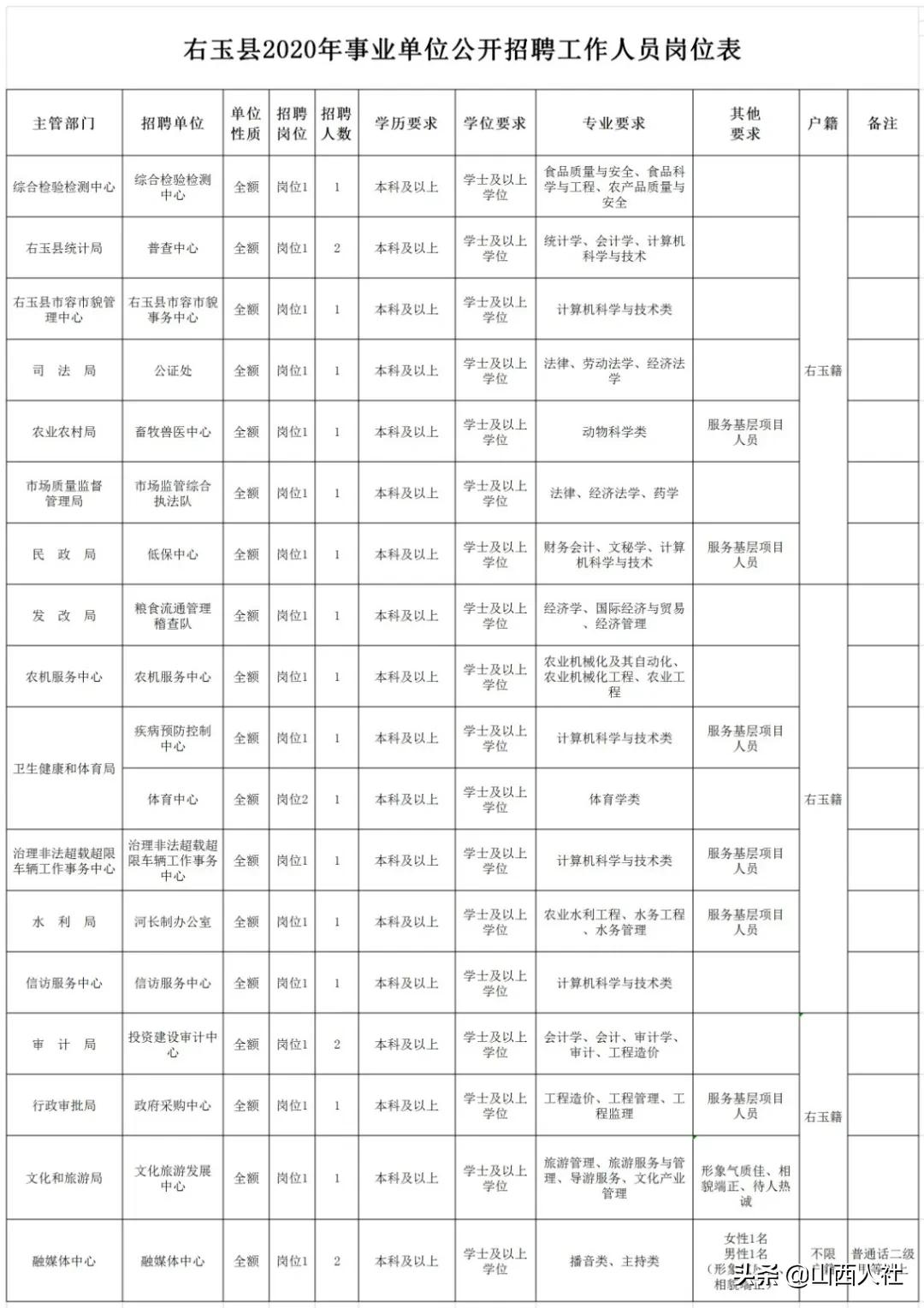 五营区文化广电体育和旅游局招聘启事概览