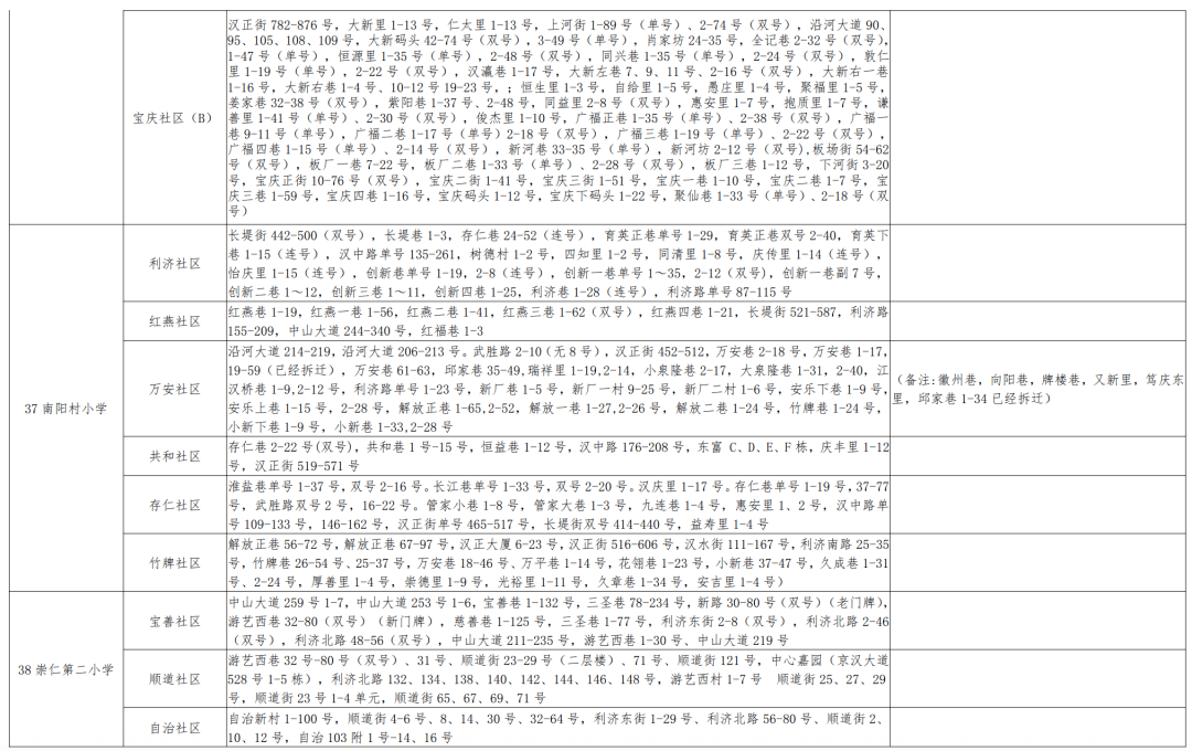 汉沽区小学人事任命揭晓，引领未来教育新篇章启幕