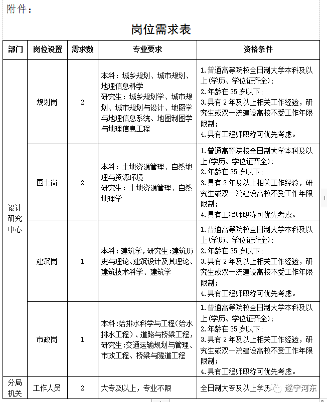 平湖市自然资源和规划局招聘新岗位详解