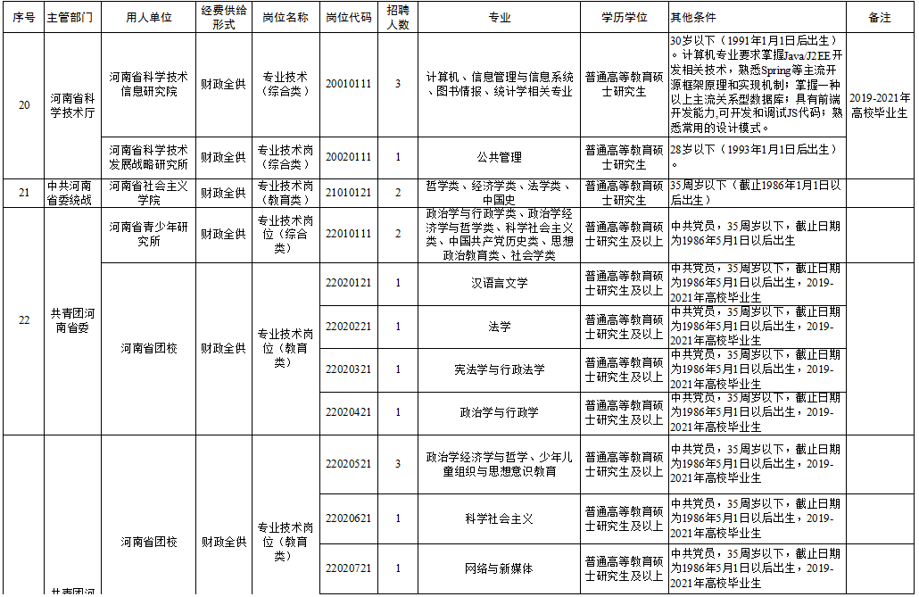 扎鲁特旗级托养福利事业单位招聘启事