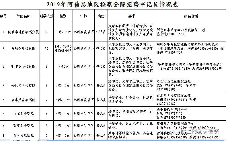 阿勒泰地区市质量技术监督局最新招聘公告全解析