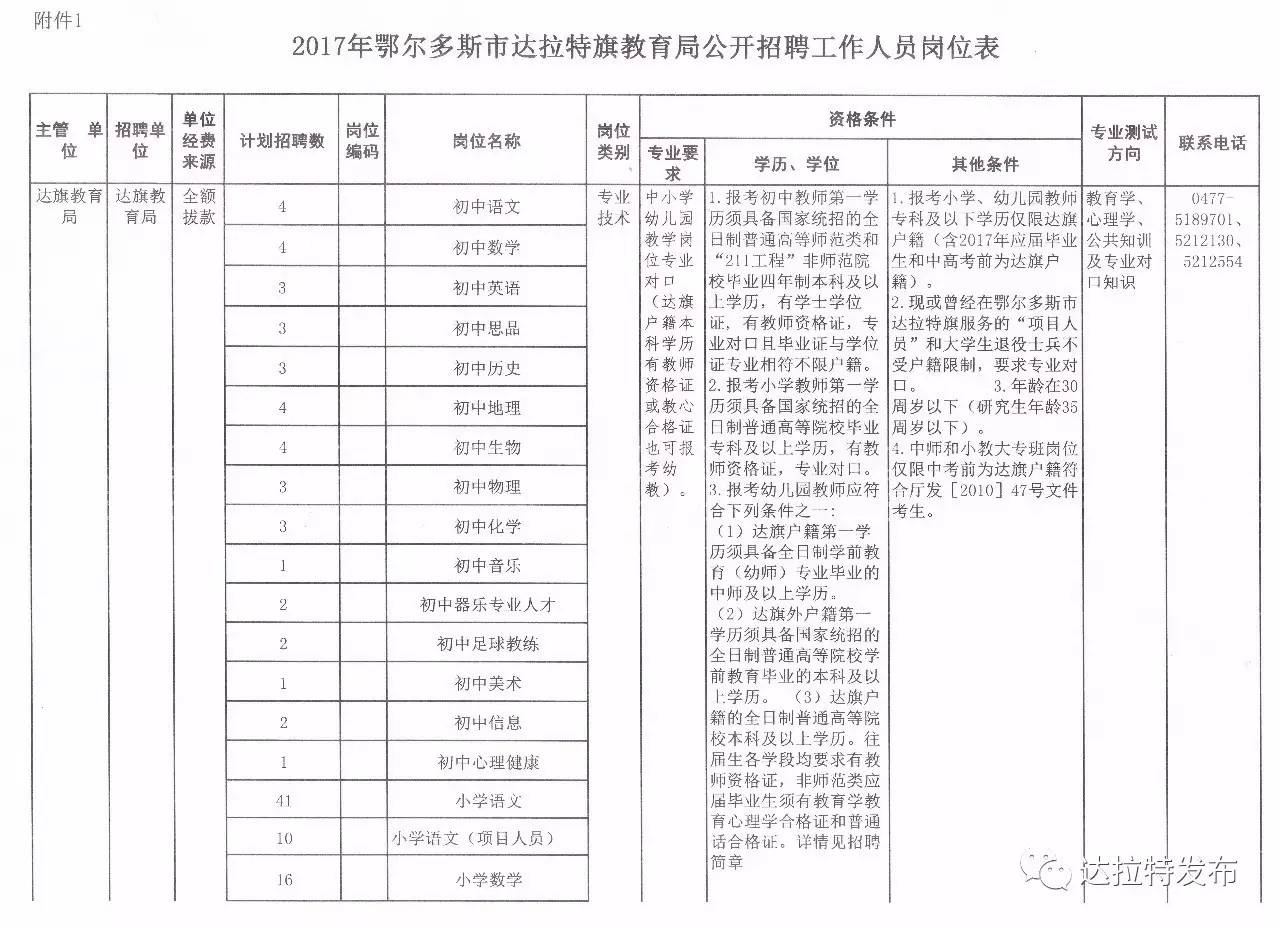 头屯河区教育局最新招聘公告及信息概览