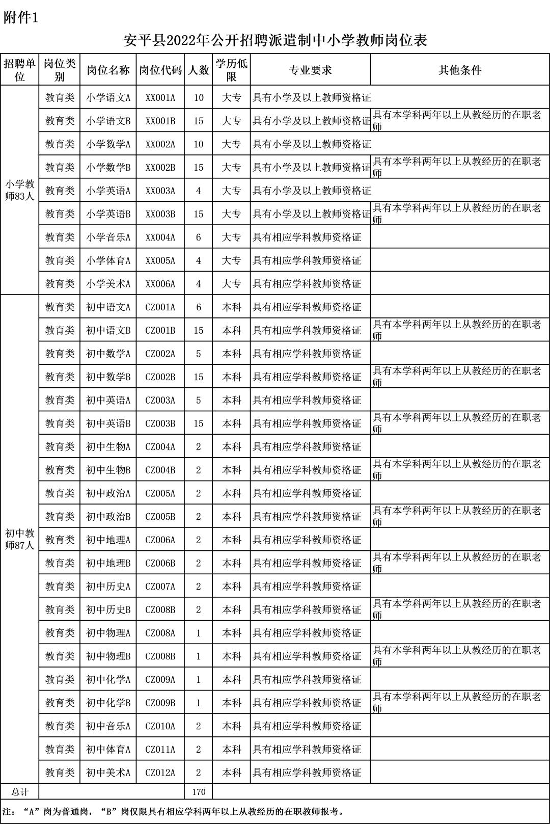 安平县文化广电体育和旅游局最新招聘公告解析