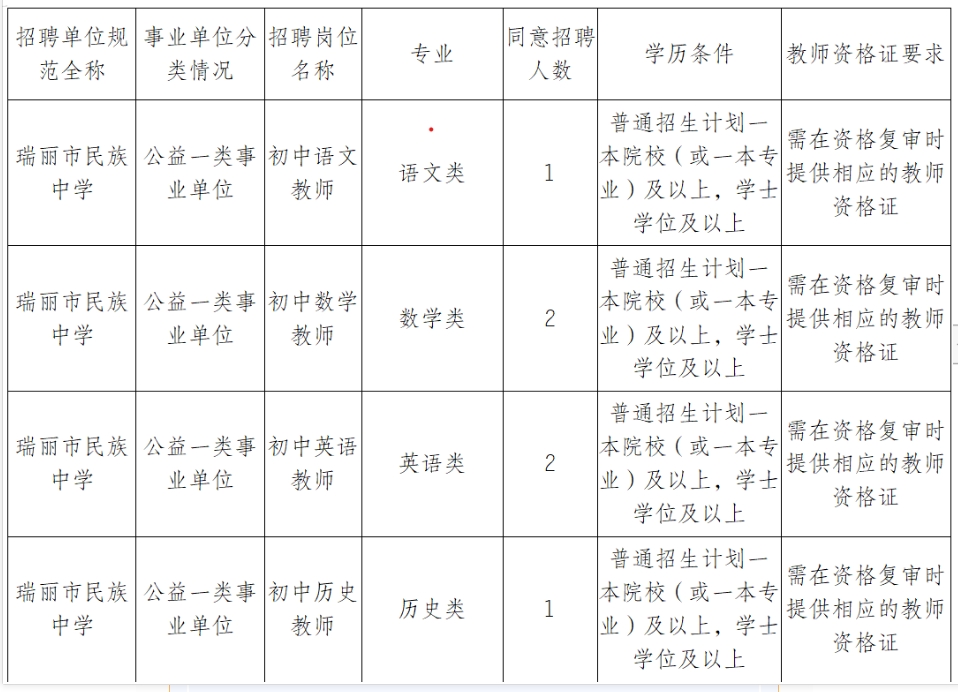 瑞丽市小学最新招聘动态与招聘信息概览