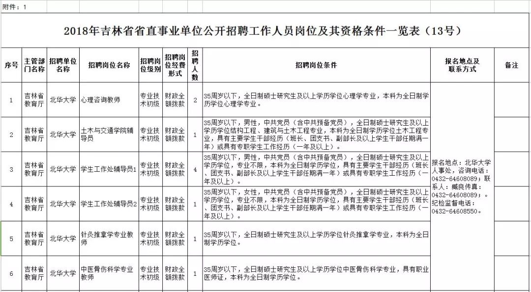 伊春区康复事业单位人事任命完成，重塑康复事业领导力新篇章