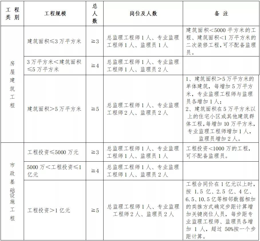 旅顺口区级公路维护监理事业单位人事任命解读与分析