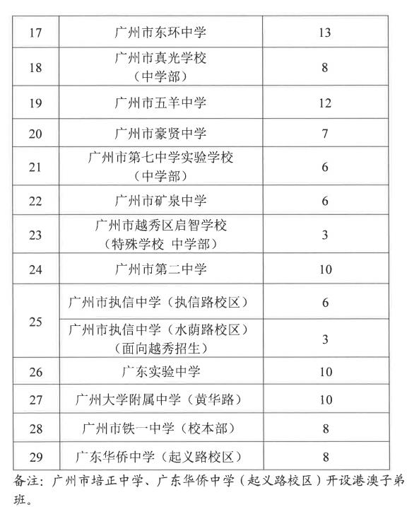 海珠区初中未来教育蓝图，最新发展规划揭秘