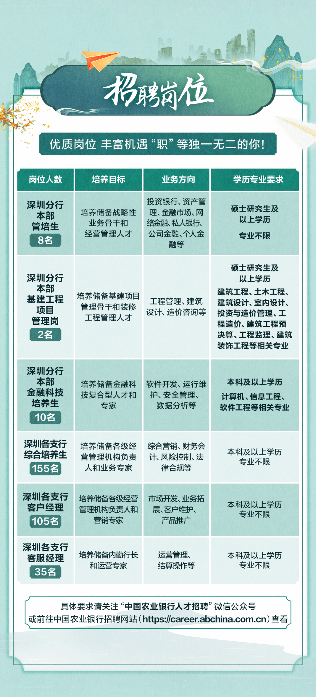 深圳市农业局最新招聘启事概览