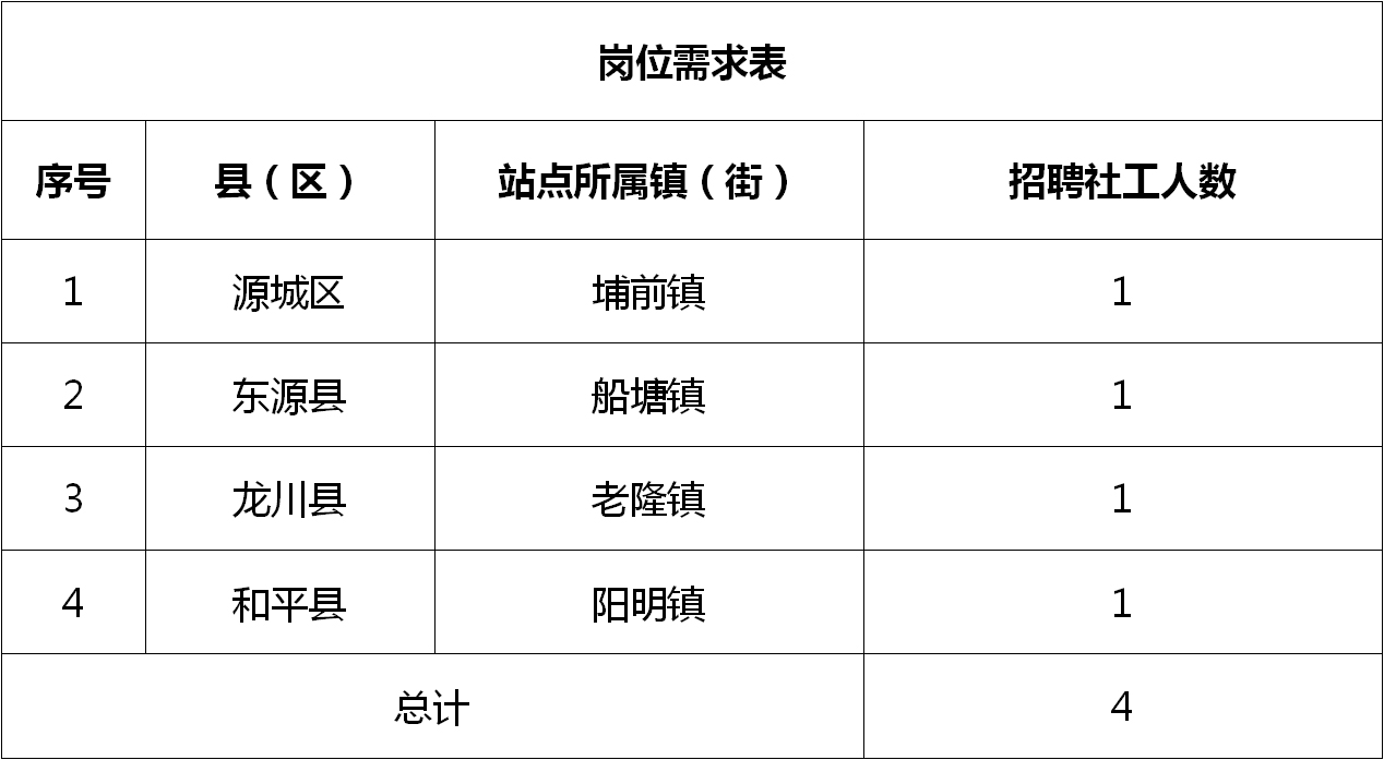 白碱滩区统计局最新招聘概览