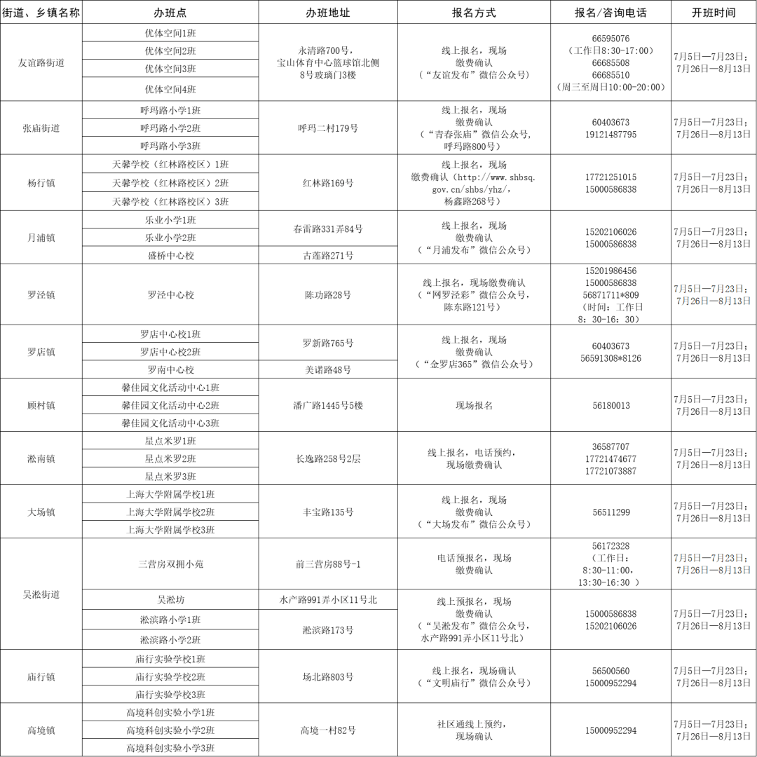 殷都区体育馆最新招聘启事全览