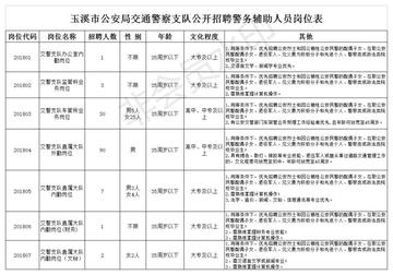 澄江县公安局最新招聘启事概览