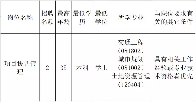 海拉尔区发展和改革局最新招聘概览