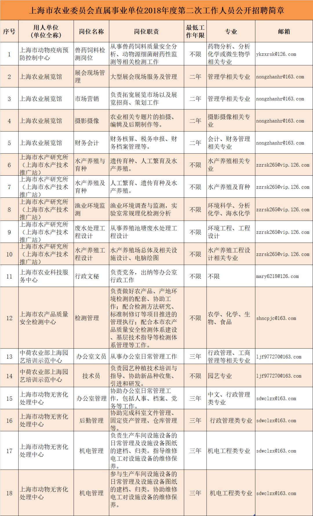 宣城市农业局最新招聘信息全面解读与解析