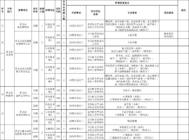 孝义市康复事业单位最新招聘信息发布及其社会影响分析