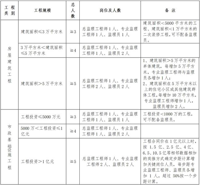 屏山县县级公路维护监理事业单位人事任命最新动态