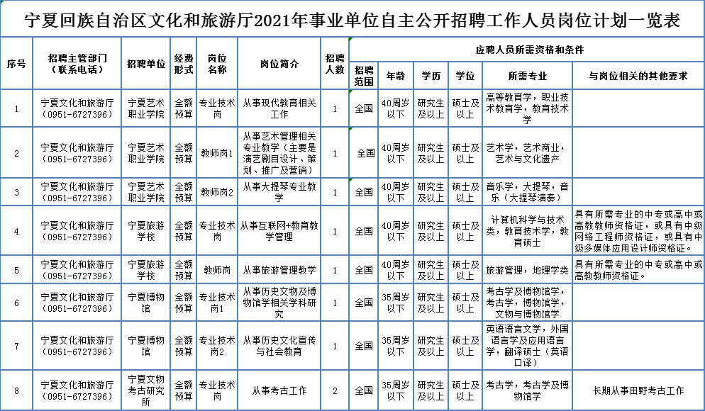 雄县成人教育事业单位招聘新动态，洞悉其影响与机遇